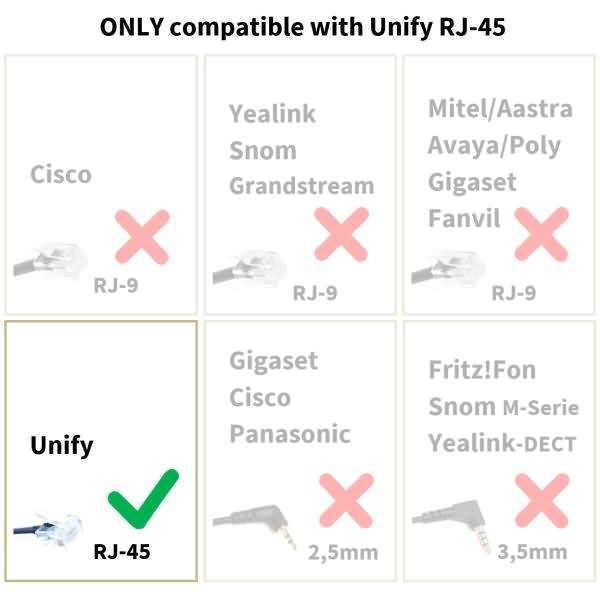 Headset 1-Ohr kompatibel für Unify/Siemens Telefone inklusive Anschlusskabel