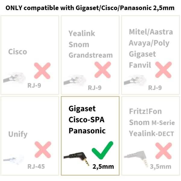 Headset 2-Ohr mit 2,5mm Klinke kompatibel für Gigaset/Cisco-SPA/Panasonic