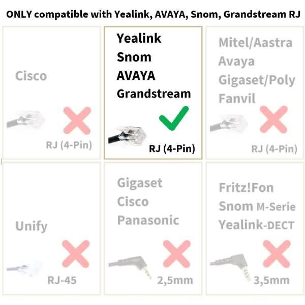 Headset 2-Ohr kompatibel für Yealink/Snom/Avaya/Grandstream Telefone inklusive Kabel