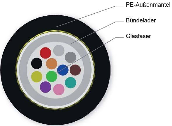 Corning K&L LWL-Kabel A-D(ZN)2Y ZB 012ZK4-13120ADE