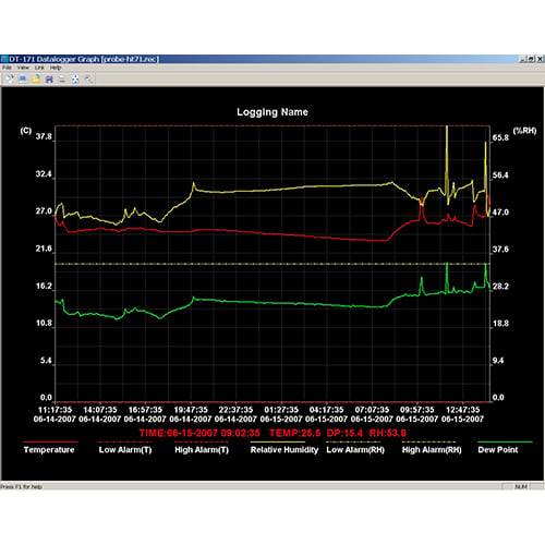 Grafik, die Temperatur-, Luftfeuchtigkeits- und Taupunkttrendkurven im Zeitverlauf darstellt. Zeigt schwankende Linien mit hervorgehobenen Schlüsselwerten in bestimmten Abständen.