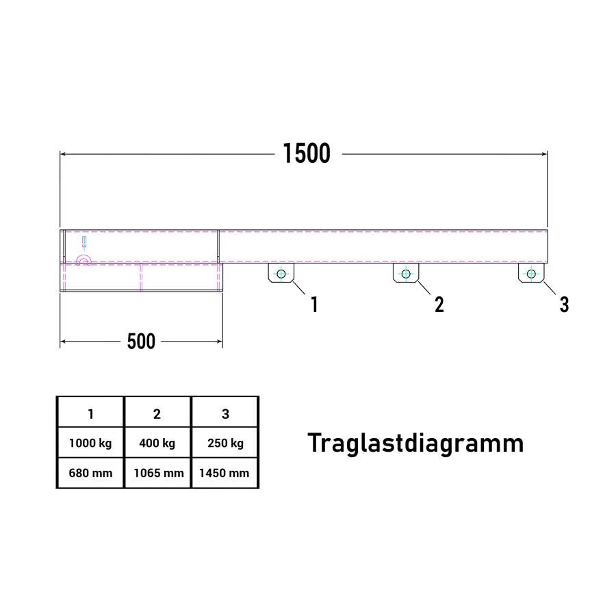 RR Industrietechnik Lastarm Typ RLA-1 1500 bis zu 1000kg Tragkraft RAL 3000 Feuerrot