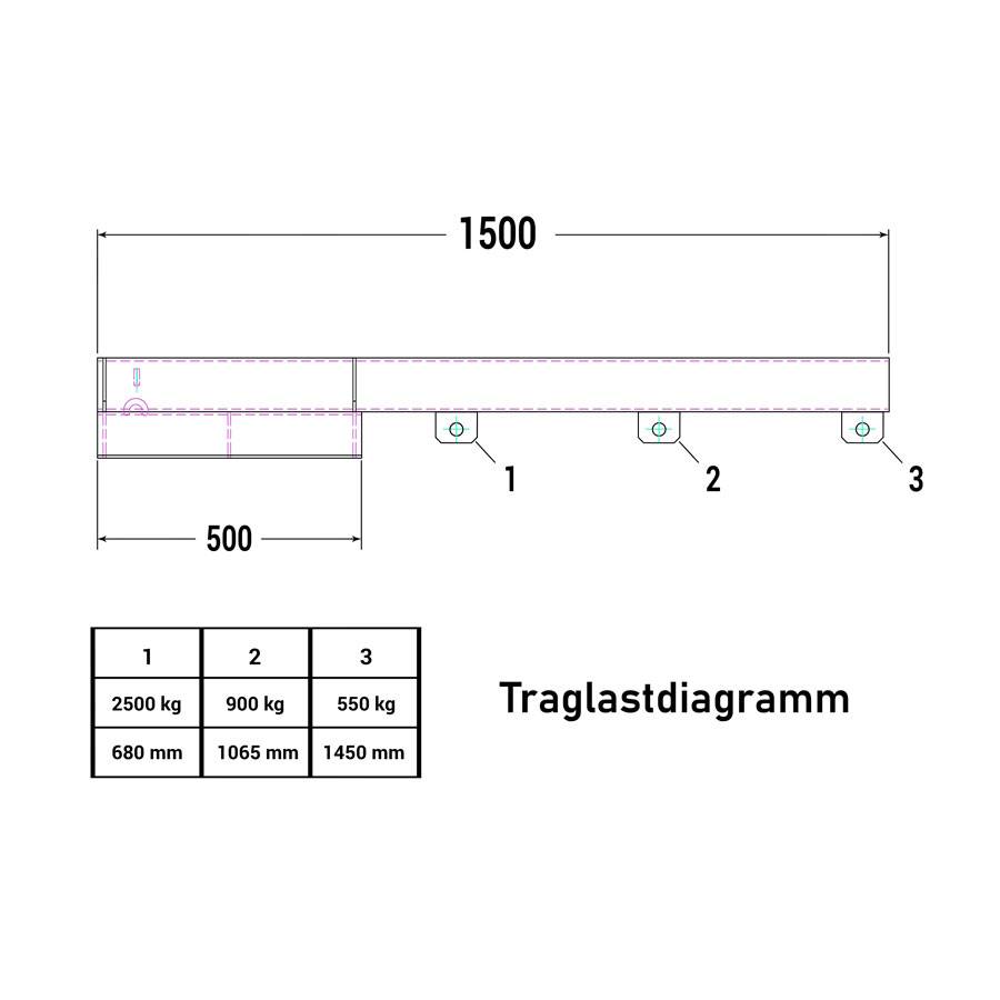 RR Industrietechnik Lastarm Typ RLA-2,5 1500 bis zu 2500kg Tragkraft verzinkt