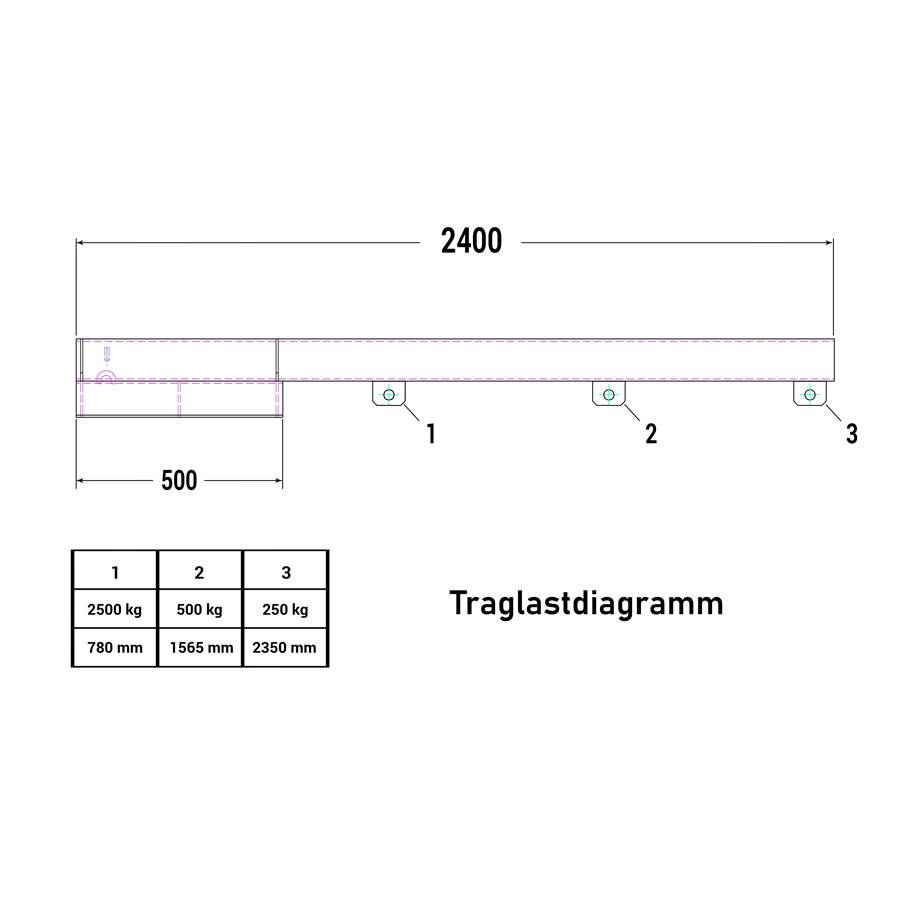 RR Industrietechnik Lastarm Typ RLA-2,5 2400 bis zu 2500kg Tragkraft verzinkt