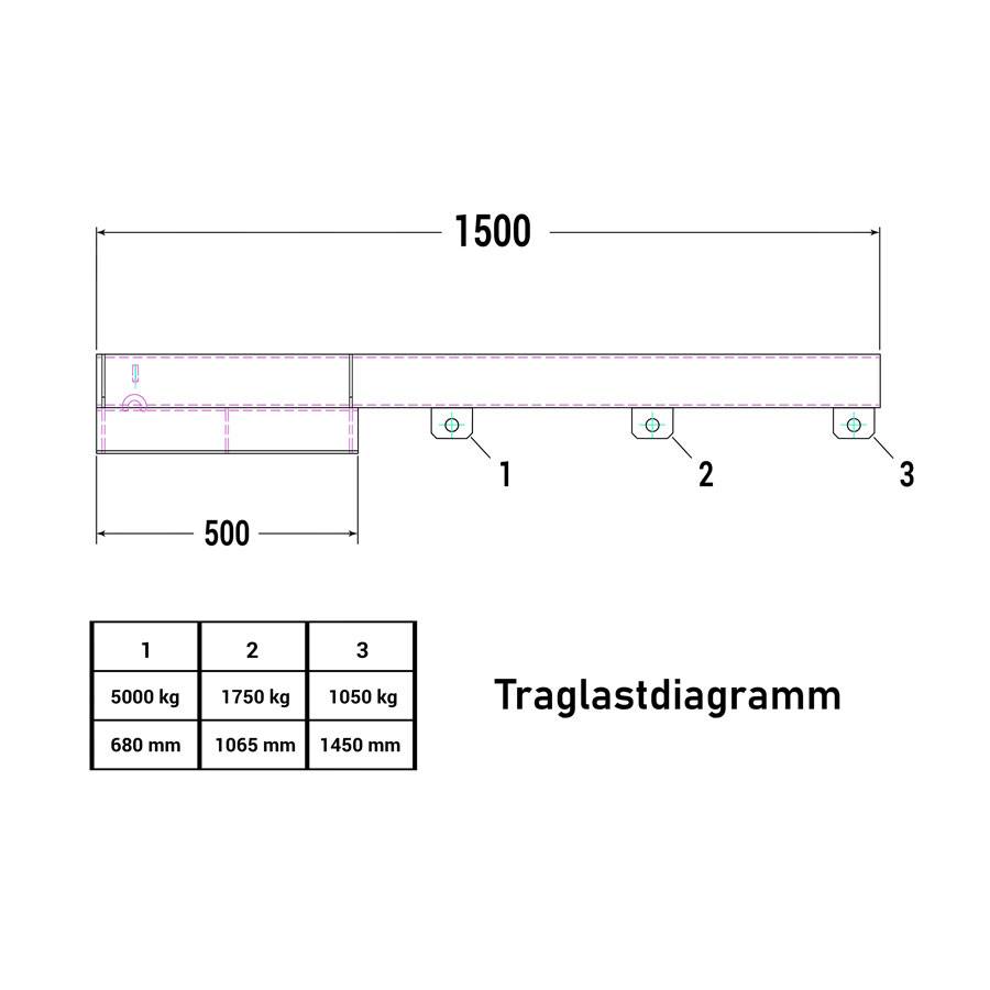 RR Industrietechnik Lastarm Typ RLA-5 1500 bis zu 5000kg Tragkraft RAL 5010 Enzianblau