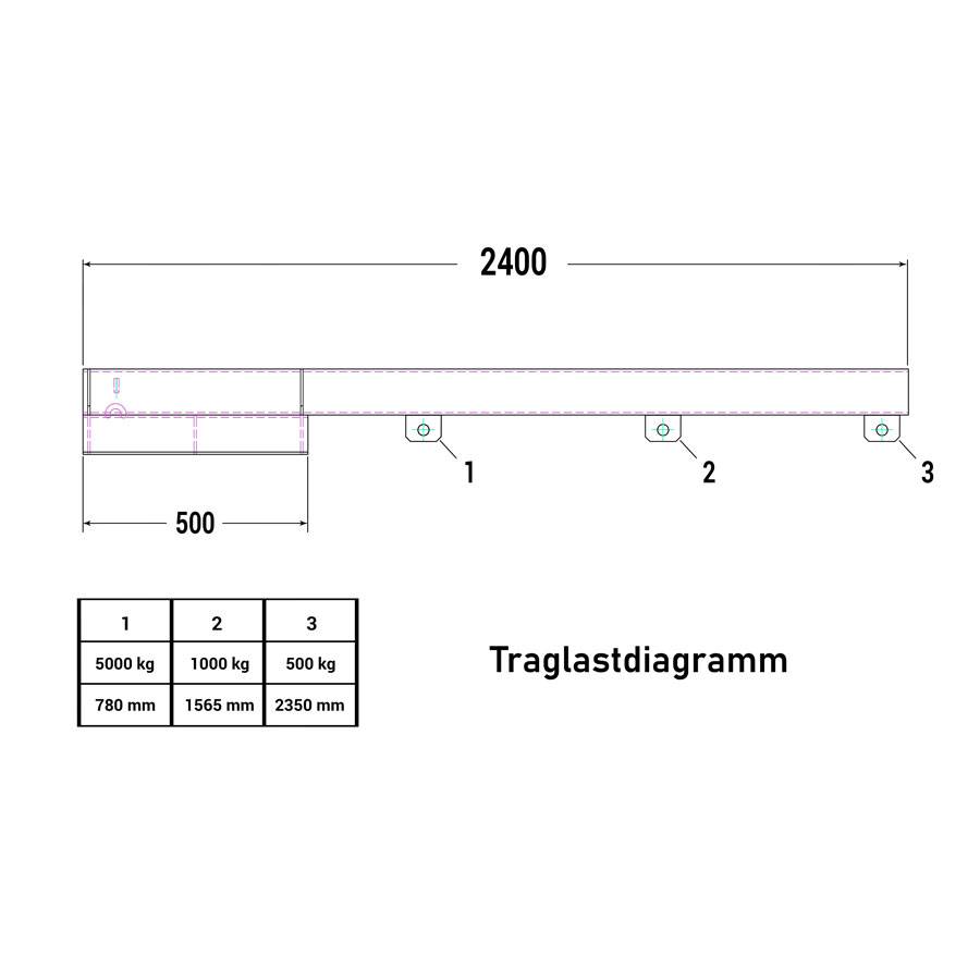 RR Industrietechnik Lastarm Typ RLA-5 2400 bis zu 5000kg Tragkraft RAL 2004 Reinorange