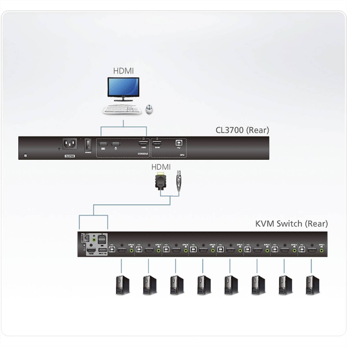 ATEN CL3700NW Konsole USB HDMI, US-Layout