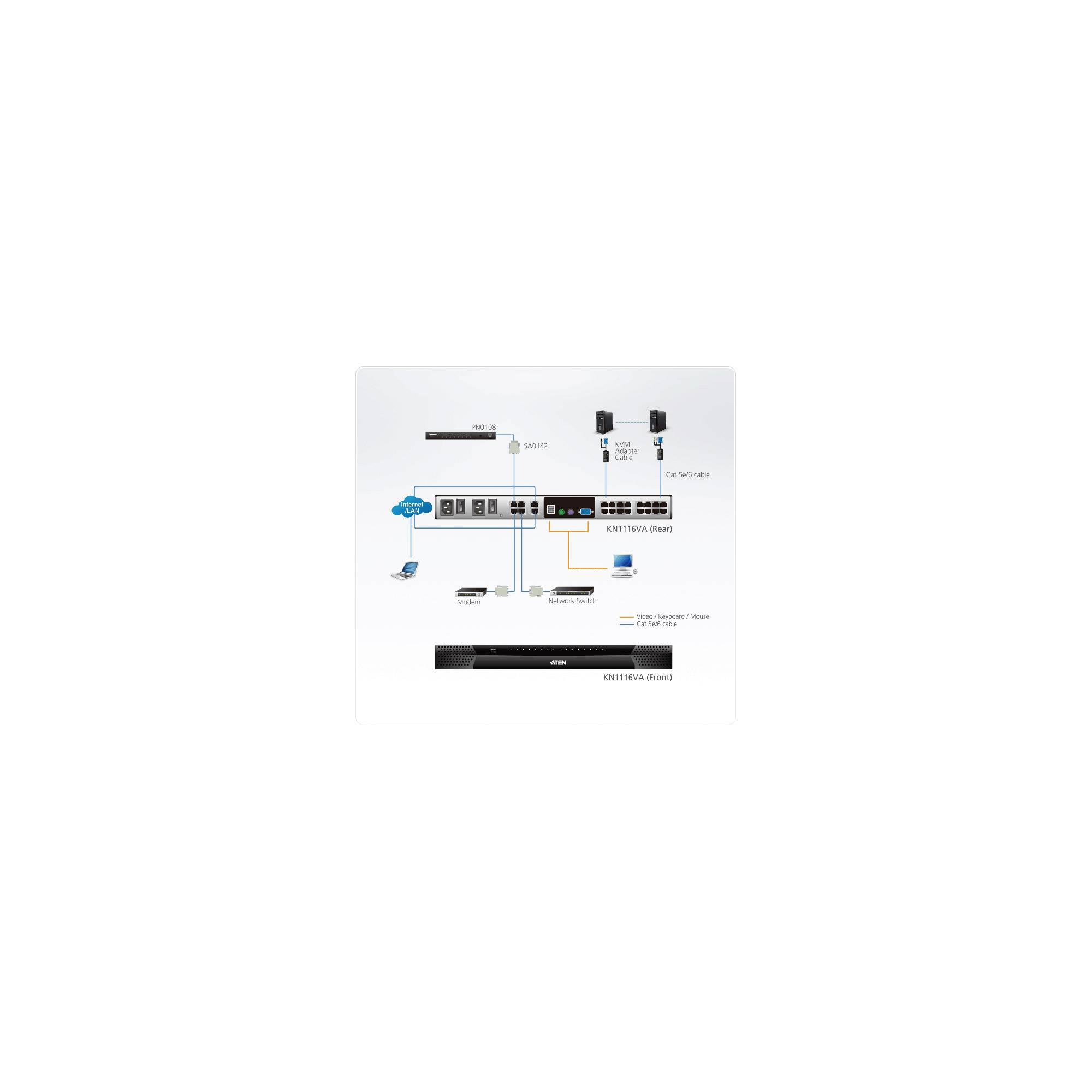 ATEN KVM over IP KN1116V - KVM-Switch - managed