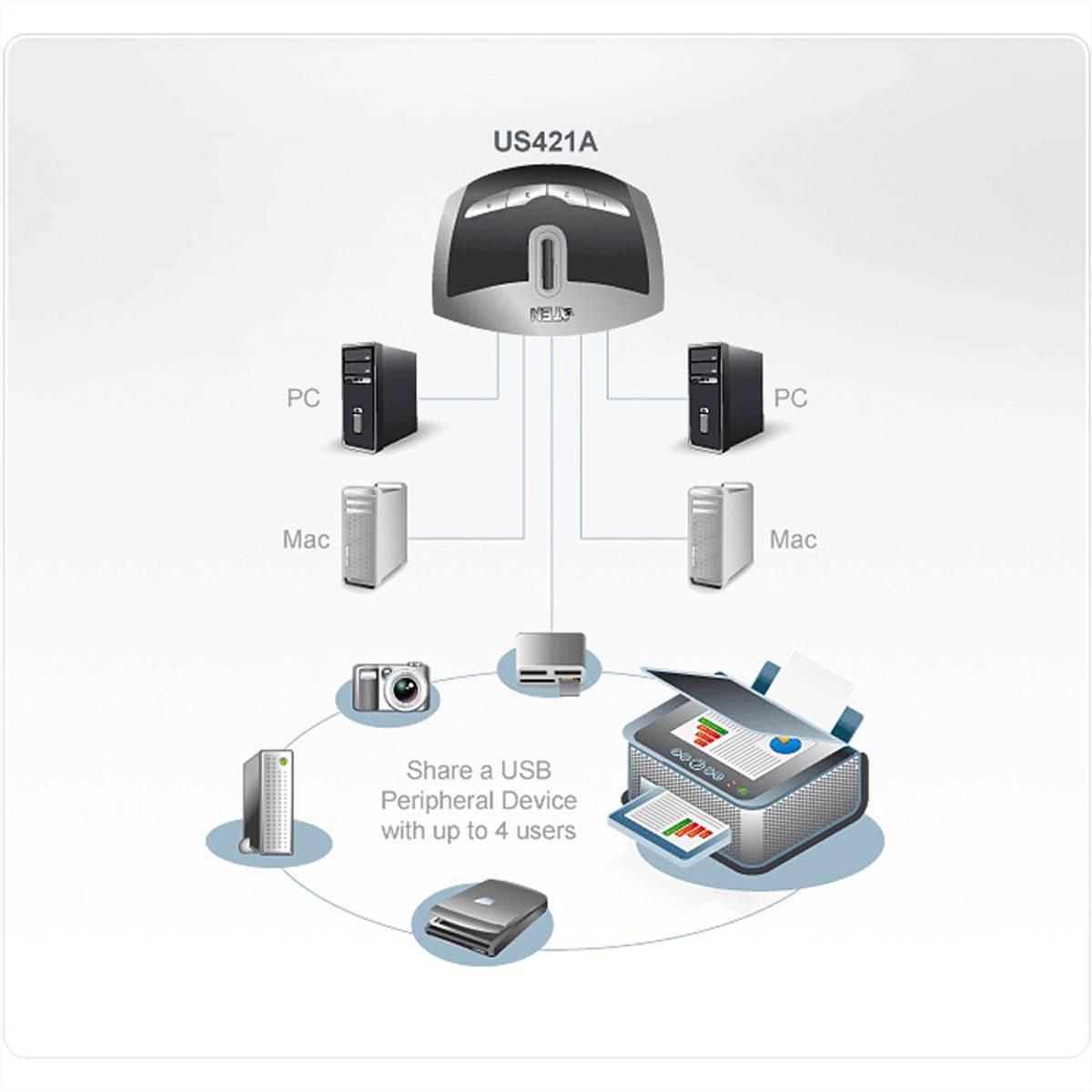 ATEN US421A USB 2.0-Peripheriegeräte-Switch mit 4 Ports