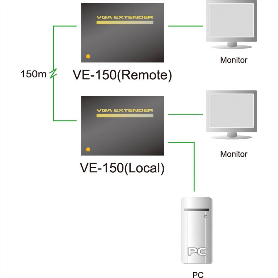 ATEN VE150A-AT-G VGA Extender (Verlängerung) über Netzwerkkabel RJ45 150m