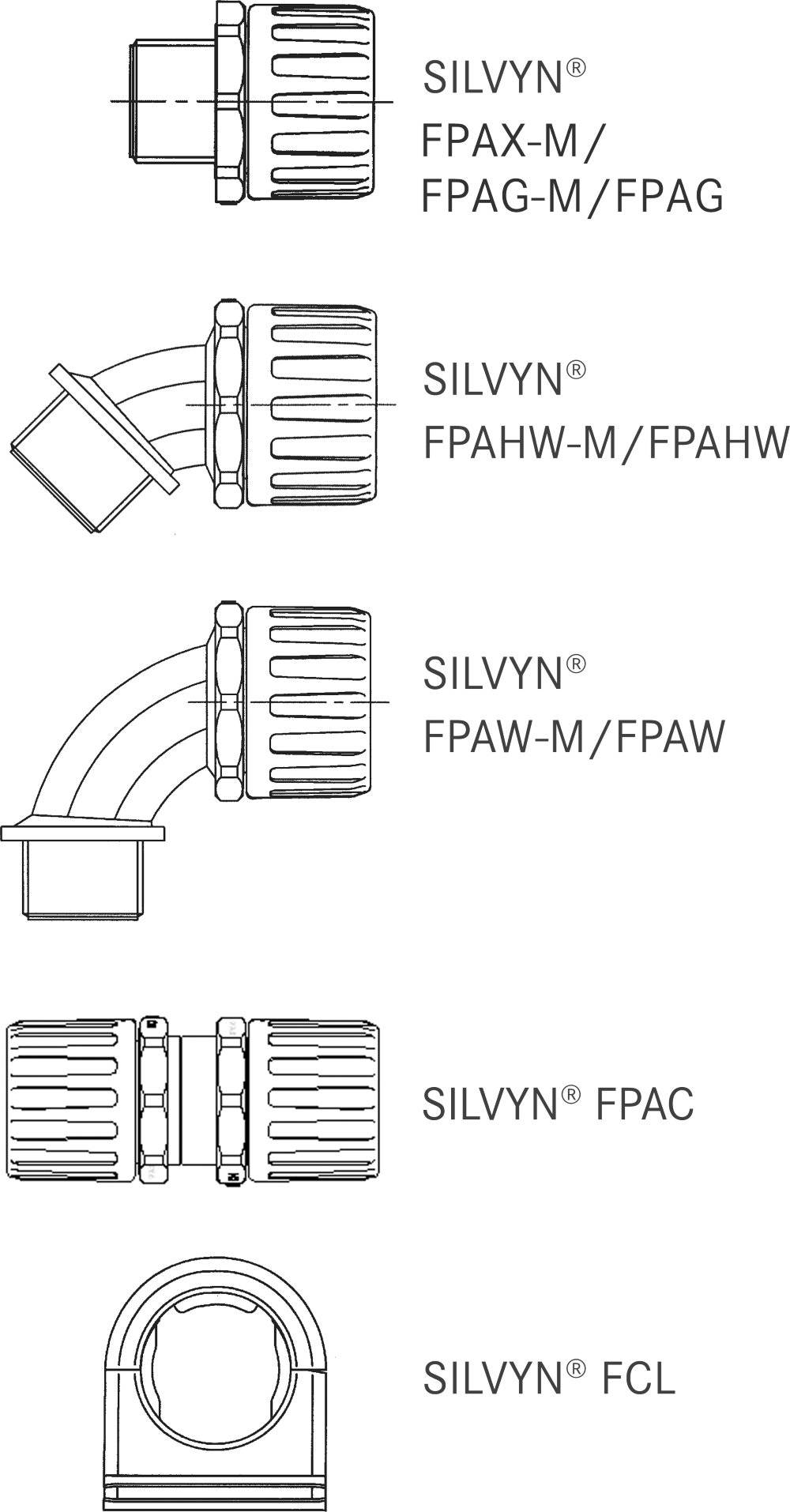 Lapp Zubehör SILVYN-FPAS-PA6-20-/- 61737253