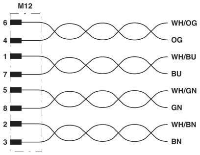 Schematische Darstellung verschiedener Sinuswellenkonfigurationen. Von oben nach unten: Wellen bezeichnet mit W, O, B, G, B, alle mit ähnlicher Frequenz in paralleler Anordnung.