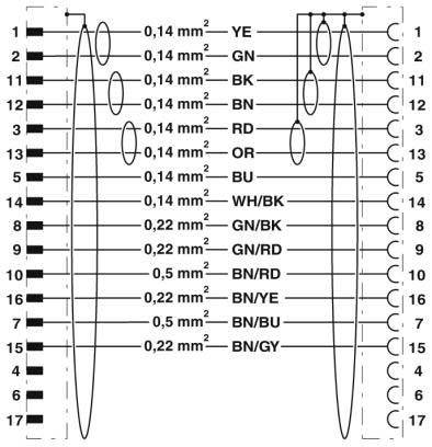 Phoenix Contact Steckverbinder K-17-M23 M9 #1619297