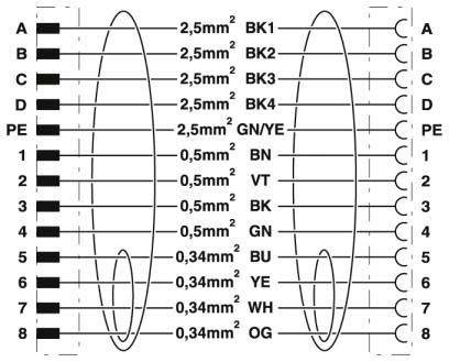Schaltplan mit Drahtverbindungen unter Angabe von Querschnitten und Farbcodes, Verbindung zwischen zwei Komponenten. Beispiele wie '2,5mm² SW1' zu '0,34mm² OR'.
