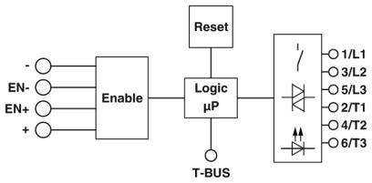 Blockdiagramm mit Verbindungen: 'Enable' zu 'Logic μP', 'Reset' zu 'Logic μP' und 'Logic μP' zu 'T-BUS'.