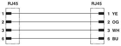 Phoenix Contact Netzwerkkabel NBC-R4RC/2,0#1408975