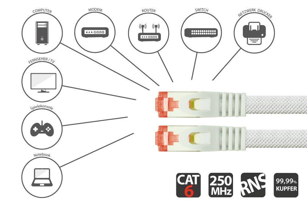 Python® Series Patchkabel mit Rastnasenschutz und Nylongeflecht, Cat. 6, S/FTP, PiMF, PVC, 250MHz, OFC, weiß, 0,25m