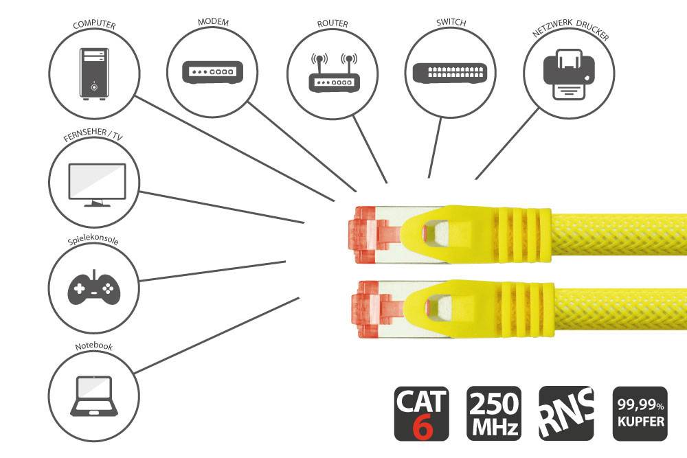 Python® Series Patchkabel mit Rastnasenschutz und Nylongeflecht, Cat. 6, S/FTP, PiMF, PVC, 250MHz, OFC, gelb, 1,5m