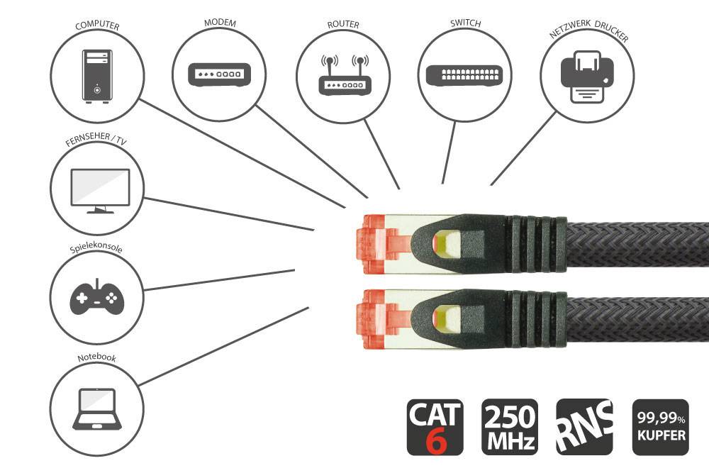 Python® Series Patchkabel mit Rastnasenschutz und Nylongeflecht, Cat. 6, S/FTP, PiMF, PVC, 250MHz, OFC, schwarz, 15m
