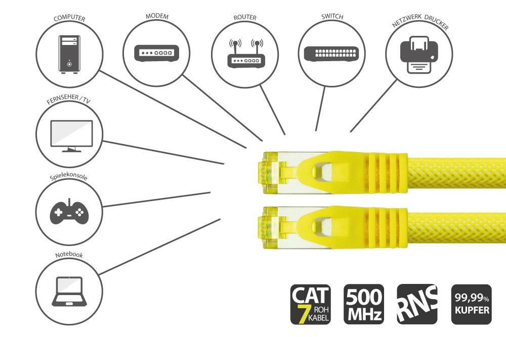 Python® Series RJ45 Patchkabel mit Cat. 7 Rohkabel, und Nylongeflecht, S/FTP, PiMF, 500MHz, OFC, gelb, 7,5m