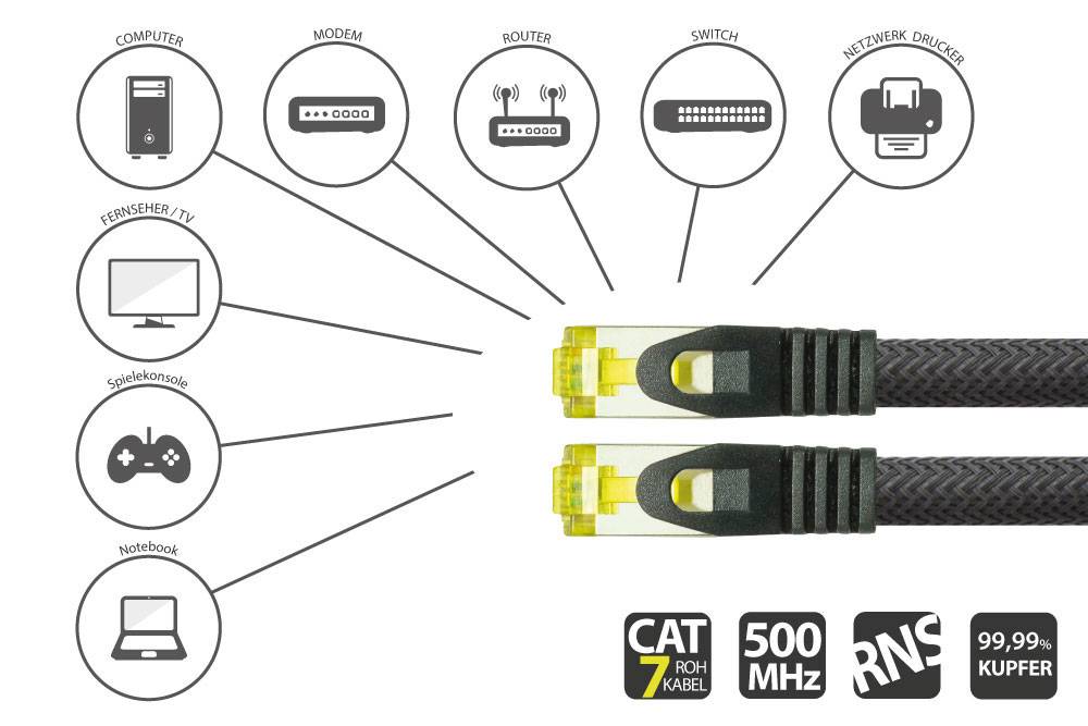 Python® Series RJ45 Patchkabel mit Cat. 7 Rohkabel, und Nylongeflecht, S/FTP, PiMF, 500MHz, OFC, schwarz, 20m