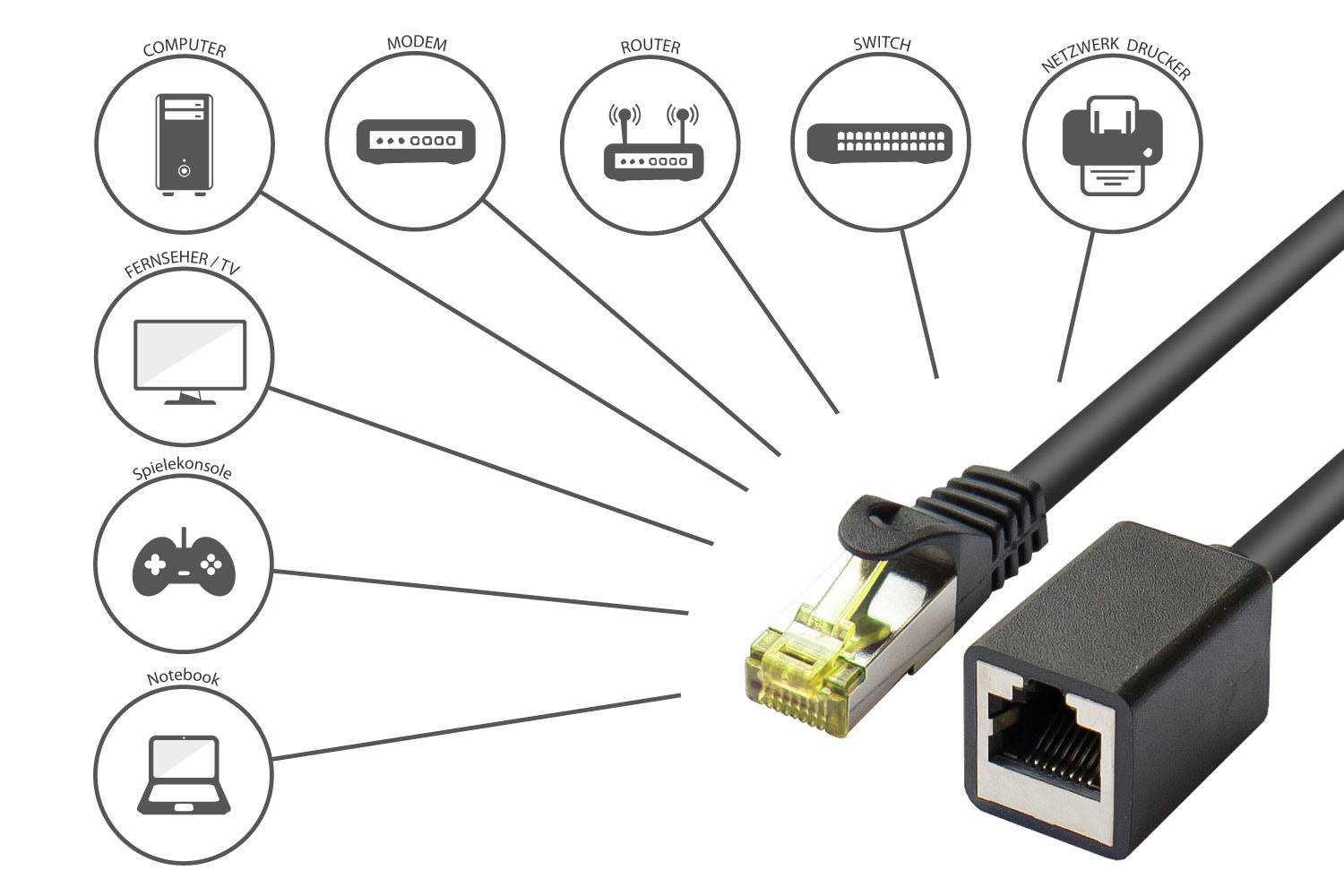Good Connections® RJ45 Patchkabelverlängerung mit Cat. 7 Rohkabel und Rastnasenschutz, S/FTP, 500MHz, schwarz, 10m