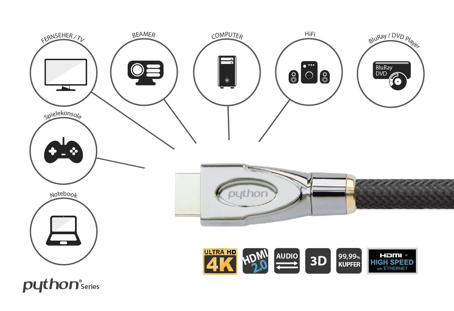 Python® Series Anschlusskabel HDMI® 2.0 Kabel 4K2K / UHD 60Hz, Nylongeflecht schwarz, 0,5m