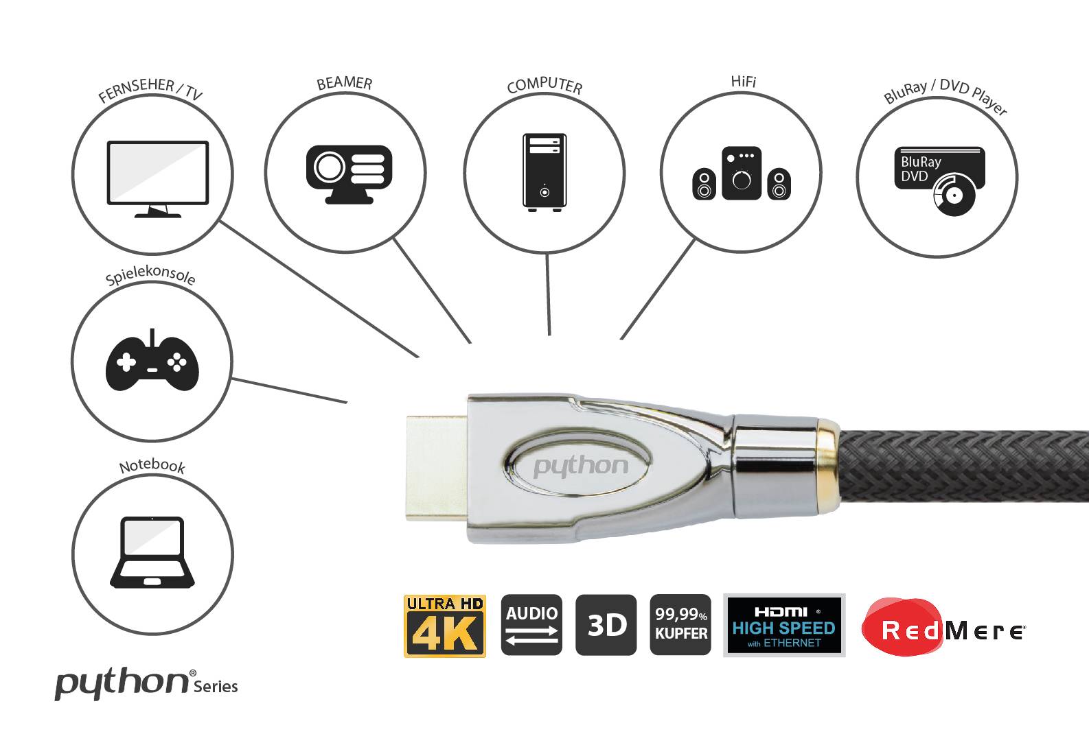 Python® Series Anschlusskabel High-Speed-HDMI® mit Ethernet 4K2K, AKTIV (Redmere Chipsatz), Nylongeflecht schwarz, 15m