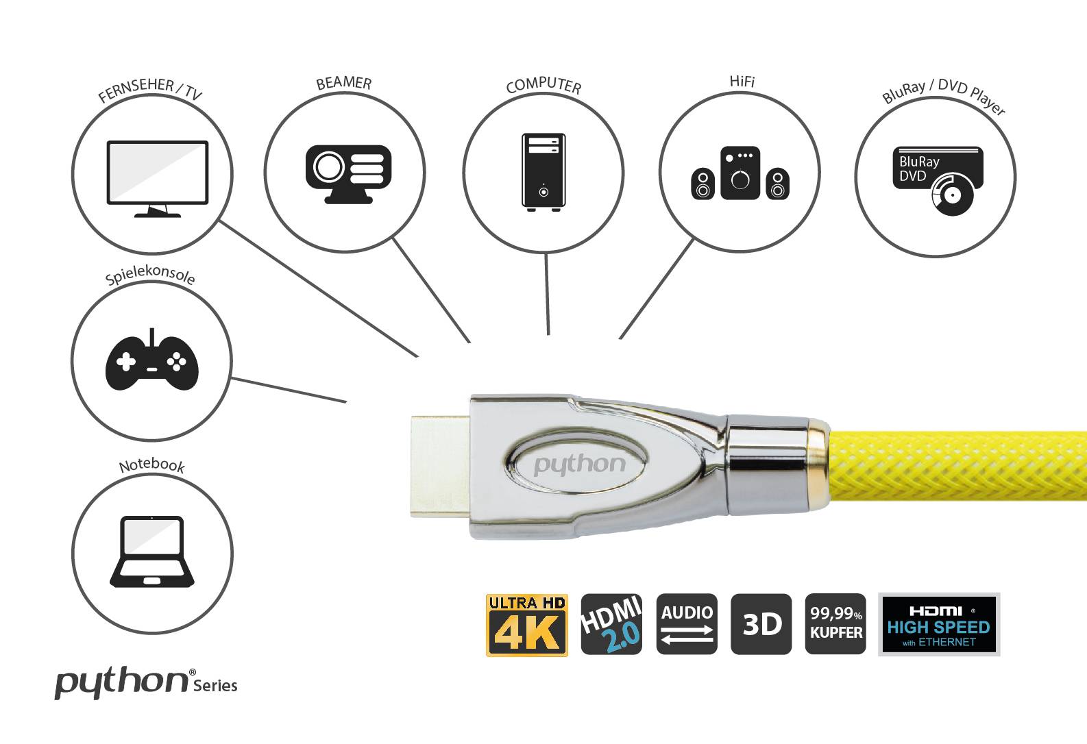 Python® Series Anschlusskabel HDMI® 2.0 Kabel 4K2K / UHD 60Hz, 24K vergoldete Kontakte, OFC, Nylongeflecht gelb, 2m