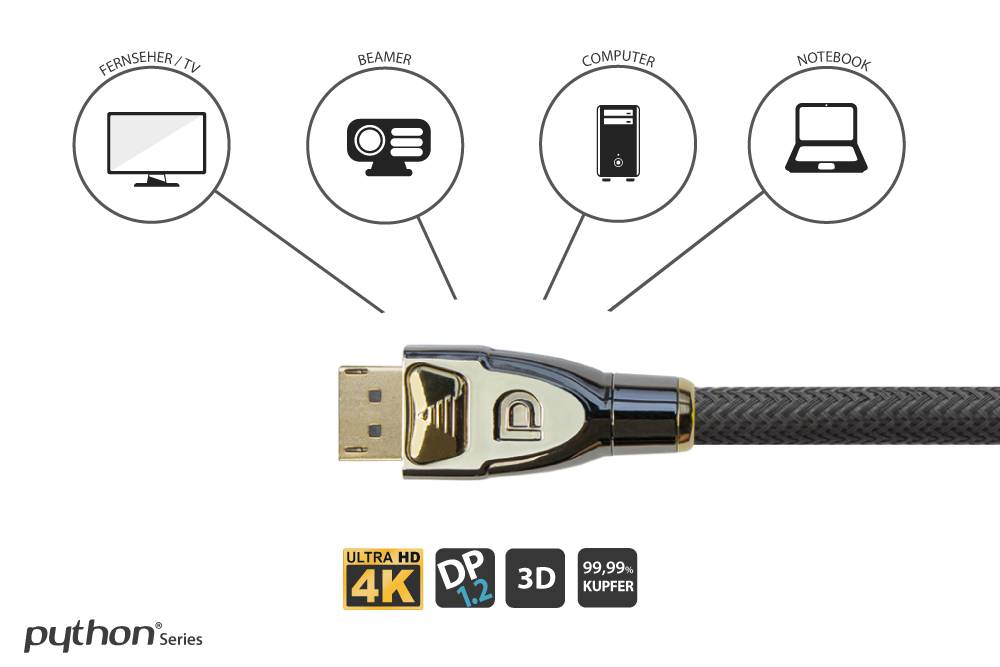 Python® Series Anschlusskabel DisplayPort 1.2 4K2K / UHD, 24K vergoldete Kontakte, OFC, Nylongeflecht schwarz, 1m