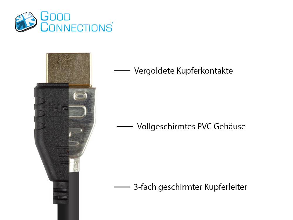 Good Connections® Anschlusskabel HDMI™ 2.0, 4K2K / UHD 60Hz, vergoldete Stecker und Kupferkontakte, OFC, schwarz, 0,5m