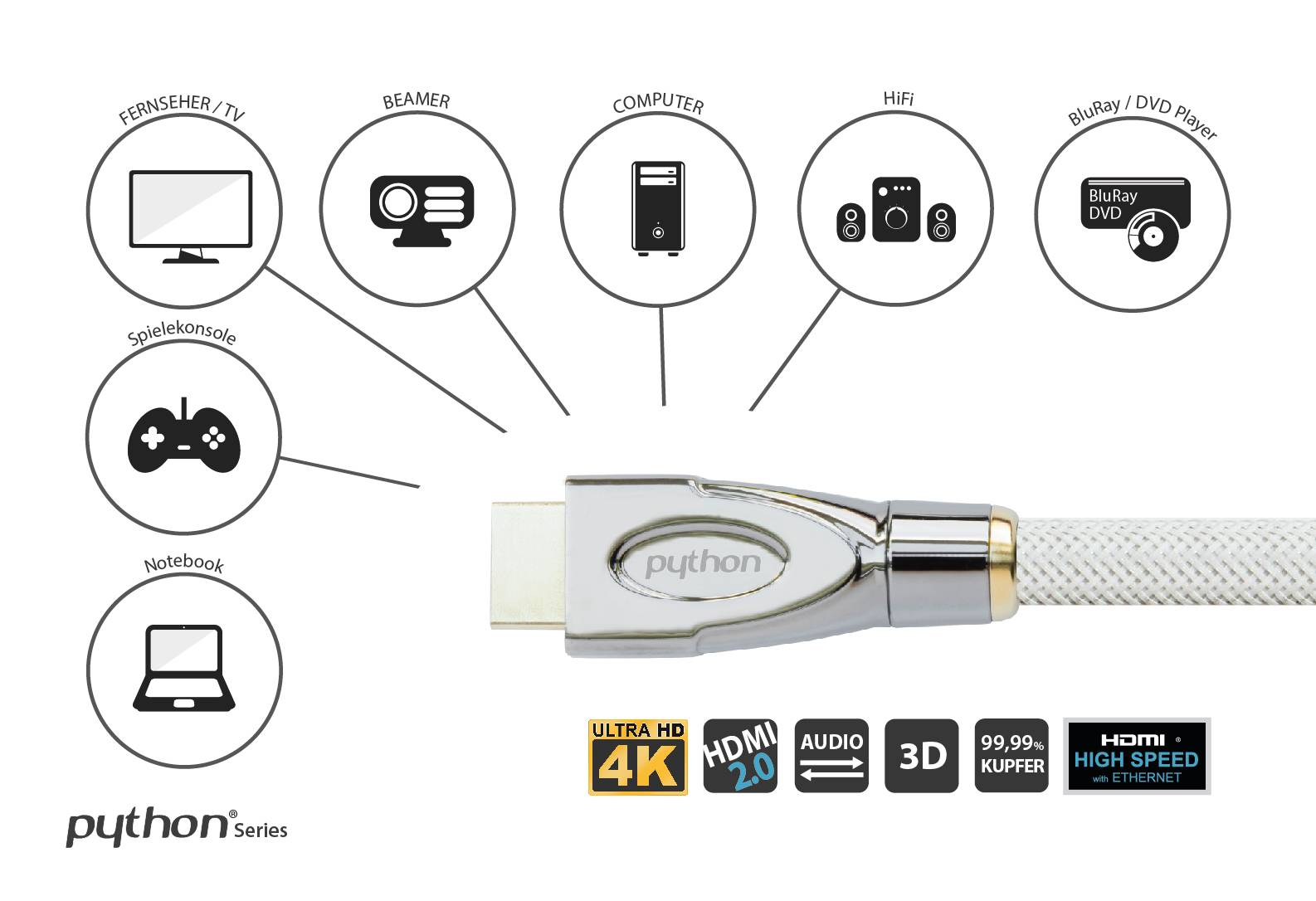 Python® Series Anschlusskabel HDMI® 2.0 Kabel 4K2K / UHD 60Hz, 24K vergoldete Kontakte, OFC, Nylongeflecht weiß, 3m