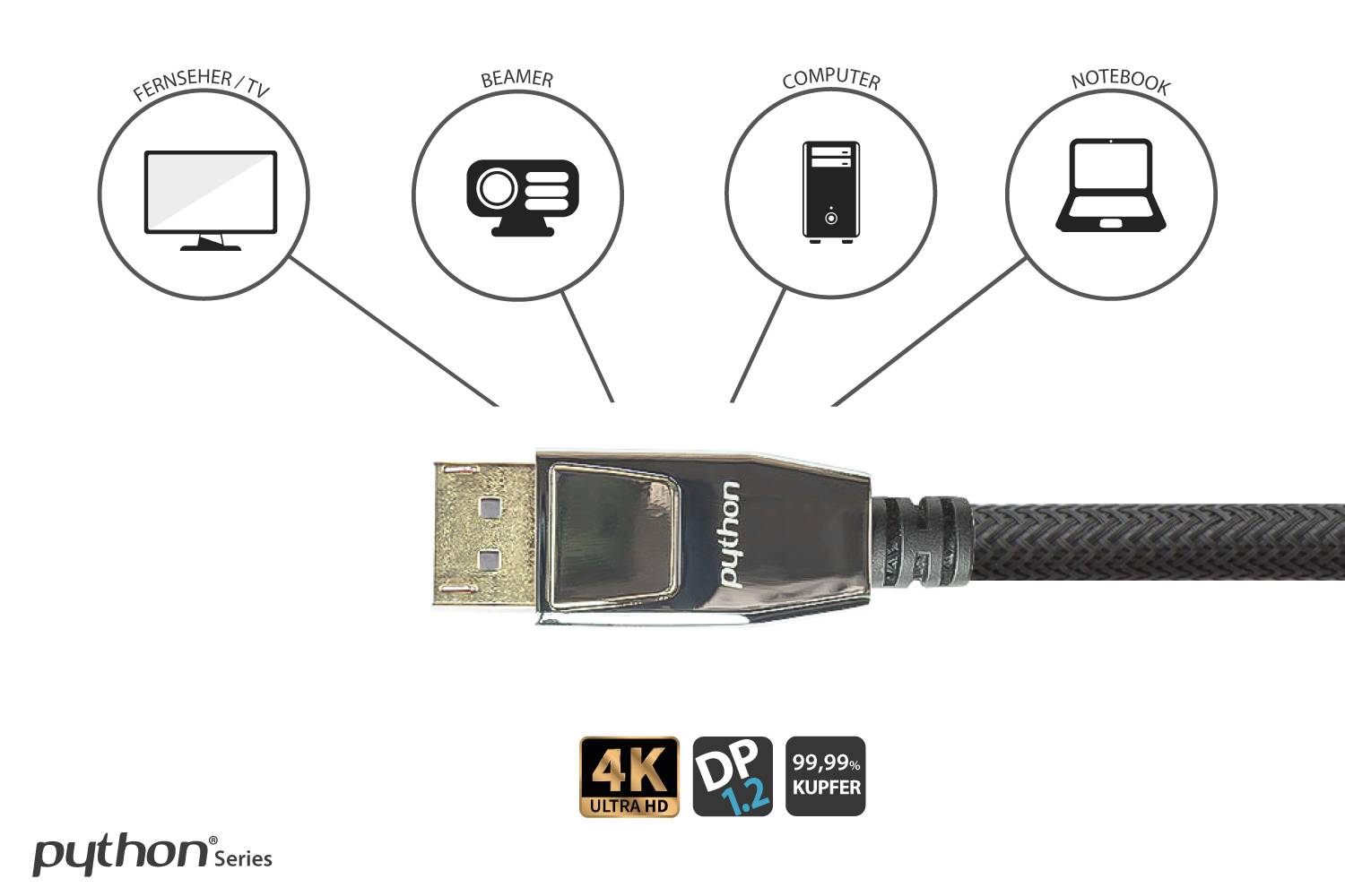 Python® Series Anschlusskabel DisplayPort 1.2, 4K / UHD @60Hz, Vollmetallstecker, Nylongeflecht schwarz, 10m