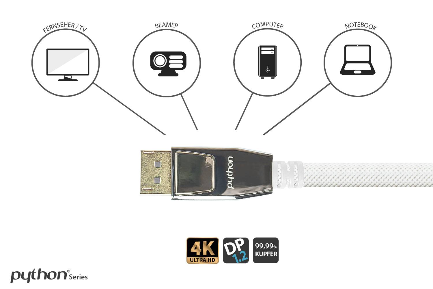 Python® Series Anschlusskabel DisplayPort 1.2, 4K / UHD @60Hz, Vollmetallstecker, Nylongeflecht weiß, 10m