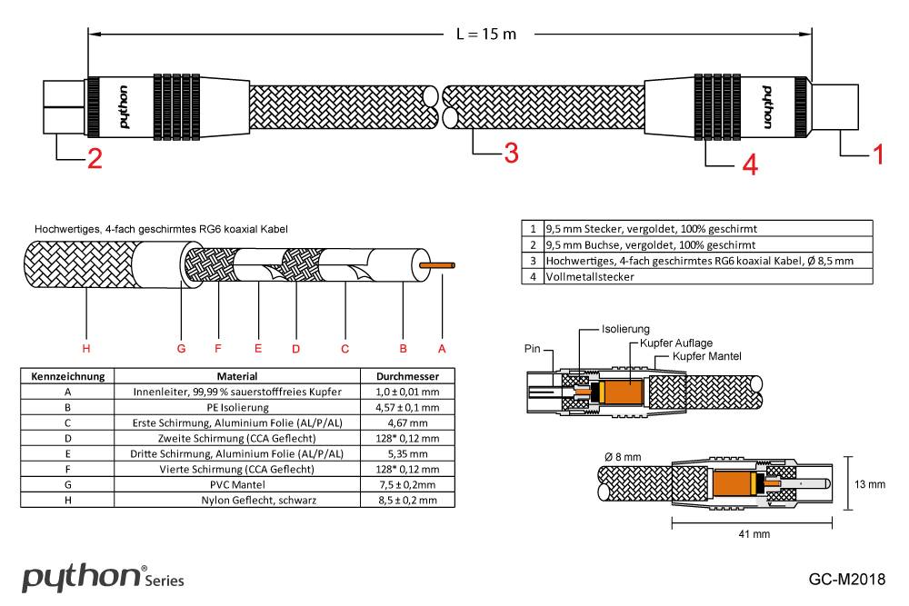Python® Series Antennenkabel, IEC/Koax Stecker an Buchse, vergoldet, Schirmmaß 120 dB, Nylongeflecht schwarz, 15m