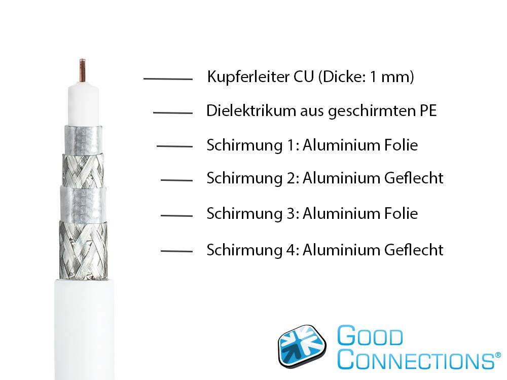 Good Connections® Antennenkabel SmartFLEX, IEC/Koax Stecker abgewinkelt an Buchse, vergoldet, 120dB, weiß, 1,5m