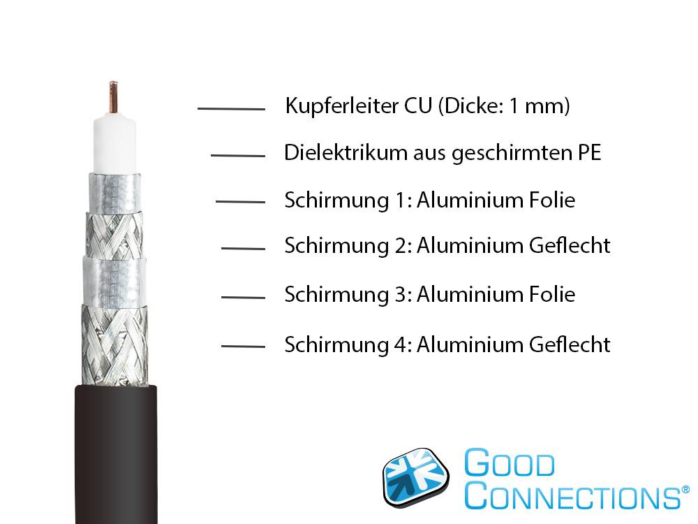 Good Connections® Antennenkabel SmartFLEX, IEC/Koax Stecker abgewinkelt an Buchse, vergoldet, 120dB, schwarz, 1m