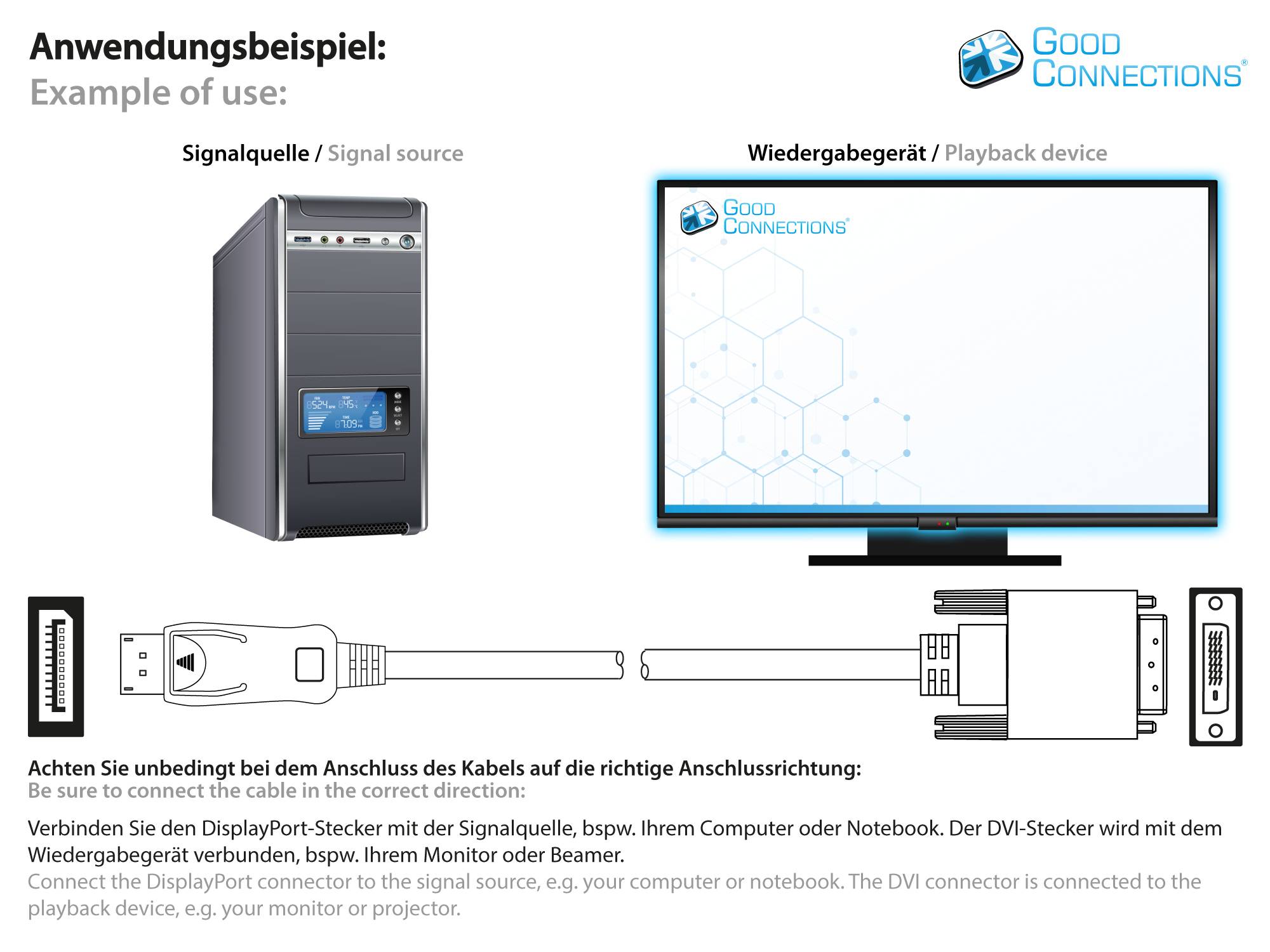 Good Connections® Anschlusskabel DisplayPort an DVI-D 24+1, 24K vergoldete Kontakte, OFC, schwarz, 5m