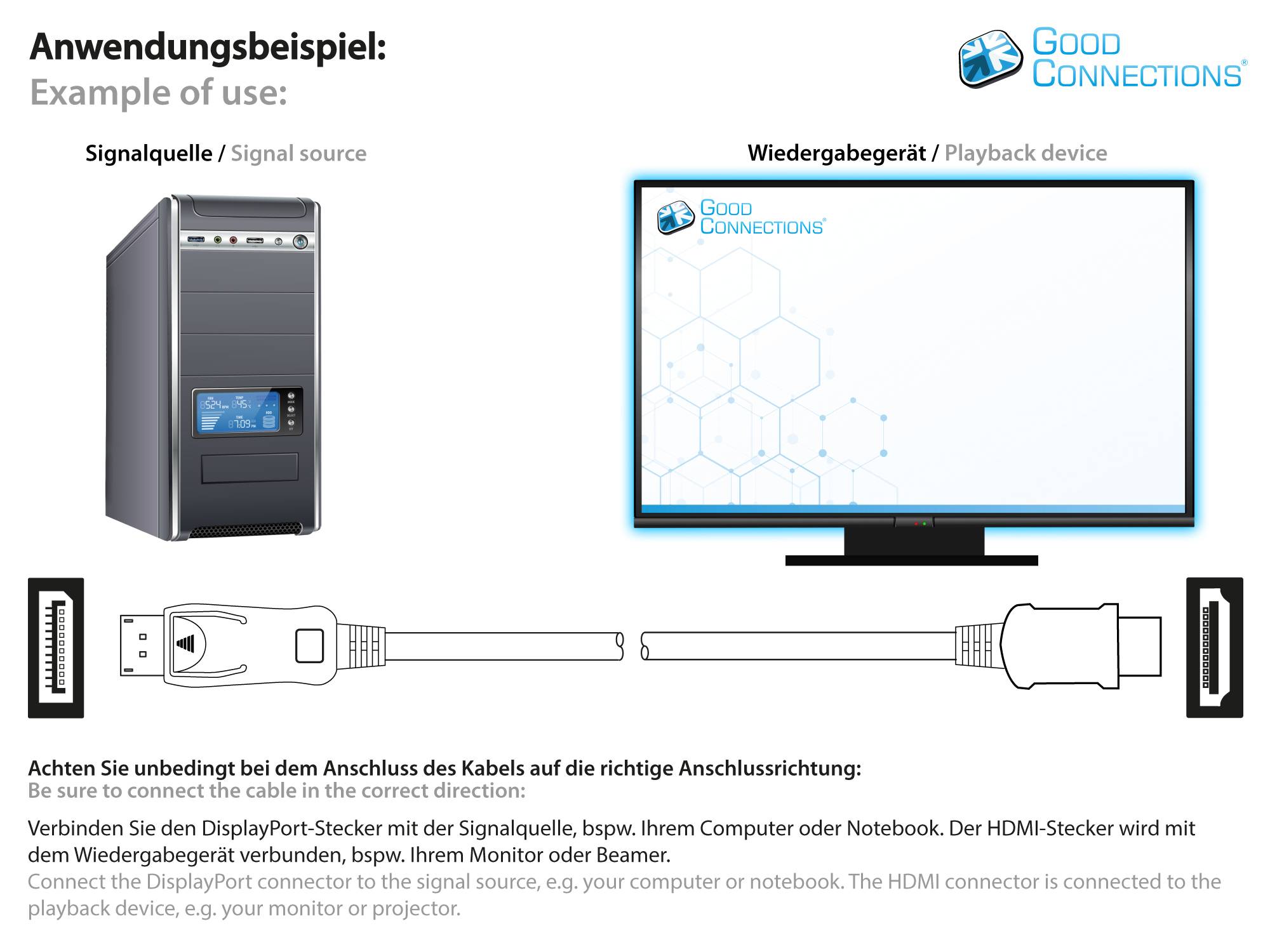 Good Connections® Anschlusskabel DisplayPort 1.2 an HDMI, 4K @30Hz, vergoldete Kontakte, OFC, schwarz, 5m