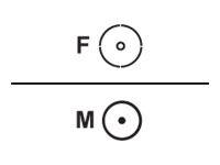 Good Connections - Antennenkabel - IEC-Anschluss weiblich zu IEC-Anschluss männlich