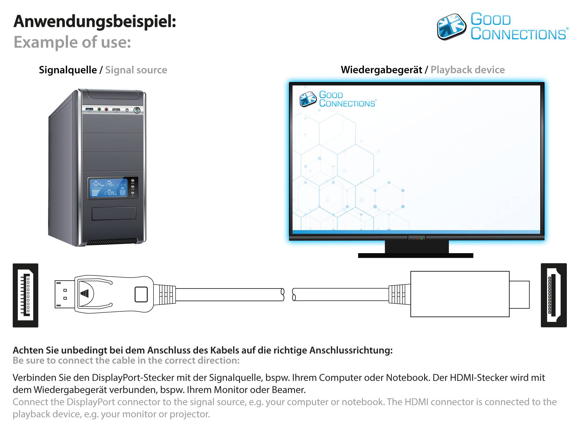 Good Connections® Anschlusskabel DisplayPort 1.4 an HDMI 2.0, 4K @60Hz, vergoldete Kontakte, OFC, schwarz, 2m