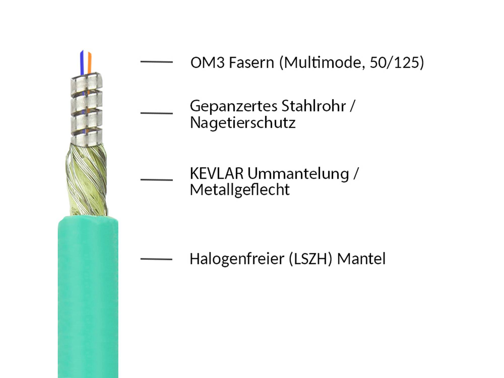 Kabelmeister® Patchkabel LWL Duplex OM3 PANZERKABEL (Multimode, 50/125) LC/LC, LSZH, Stahlarmierung, trittfest, 100m