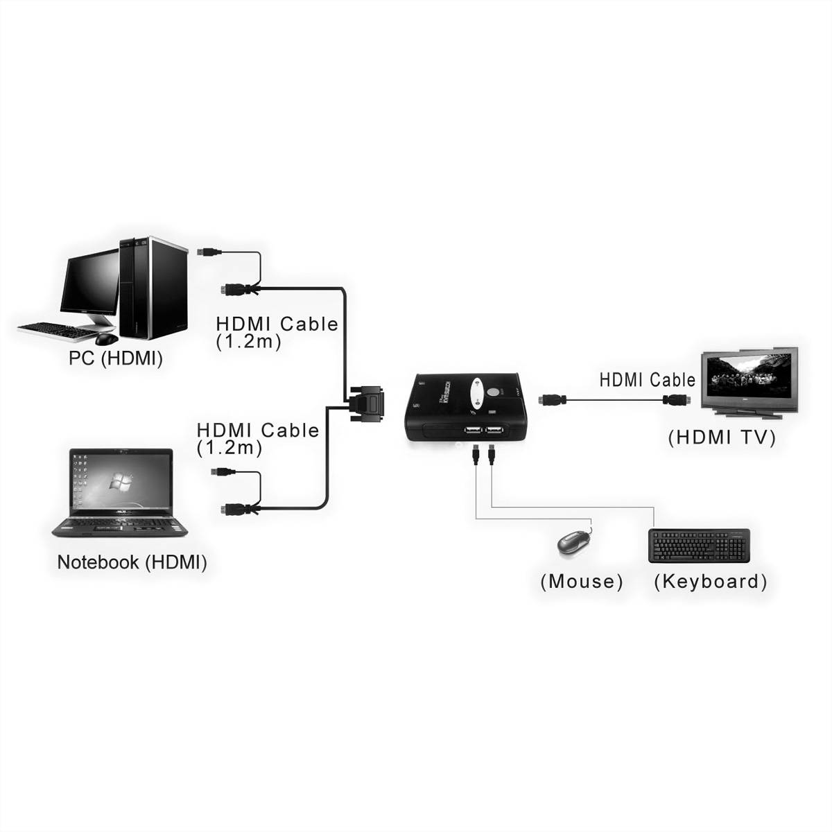 VALUE KVM Switch "Star", 1U - 2 PCs, HDMI, USB
