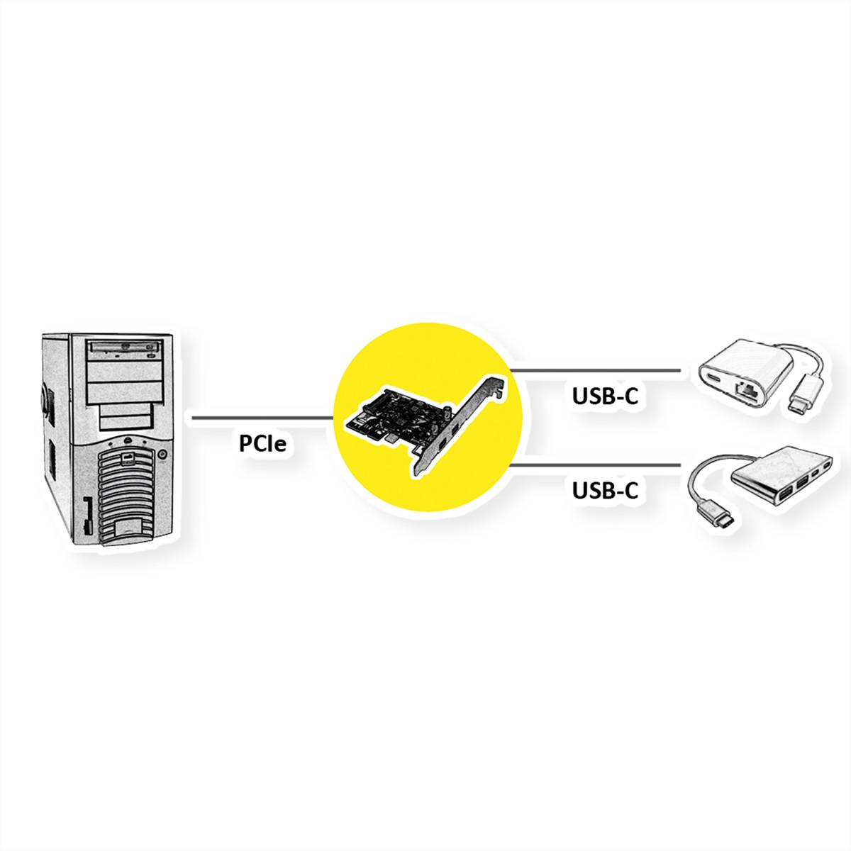Roline - USB-Adapter - PCIe x4 Low-Profile