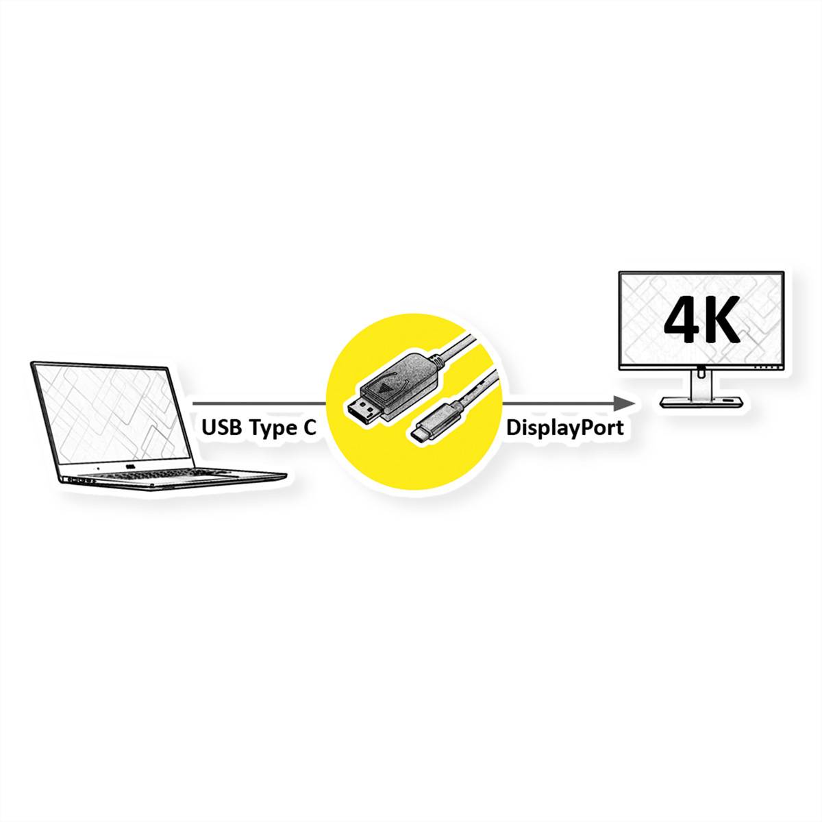 STANDARD USB Typ C - DisplayPort Adapterkabel, v1.2, ST/ST, 1 m