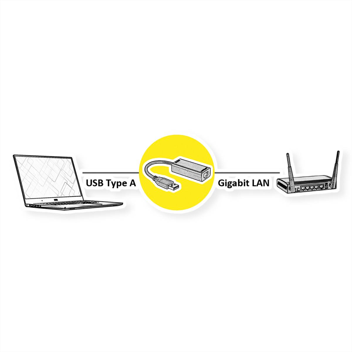 STANDARD USB 3.1 Gen 1 zu Gigabit Ethernet Konverter