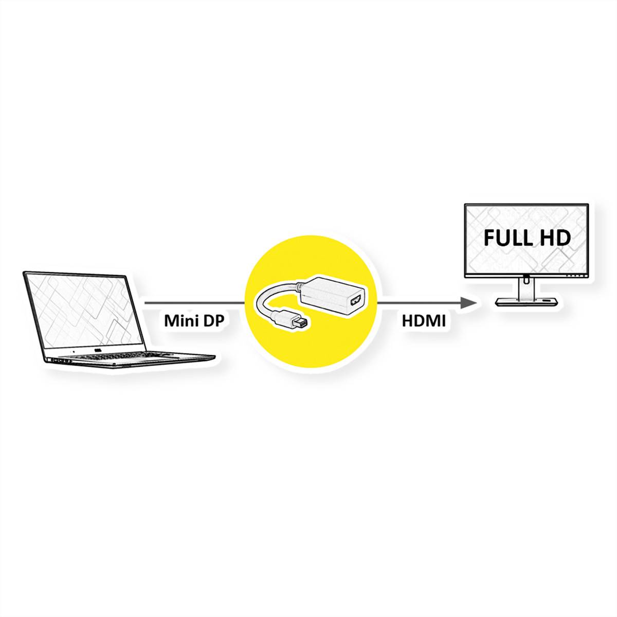 STANDARD MiniDisplayPort-HDMI-Kabeladapter, MiniDP ST – HDMI BU, 0,15 m