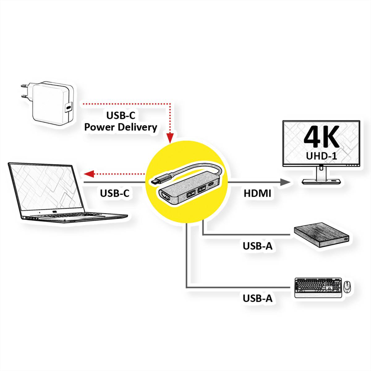 VALUE USB Typ C Dockingstation, HDMI 4K, 2x USB Typ A + Typ C PD