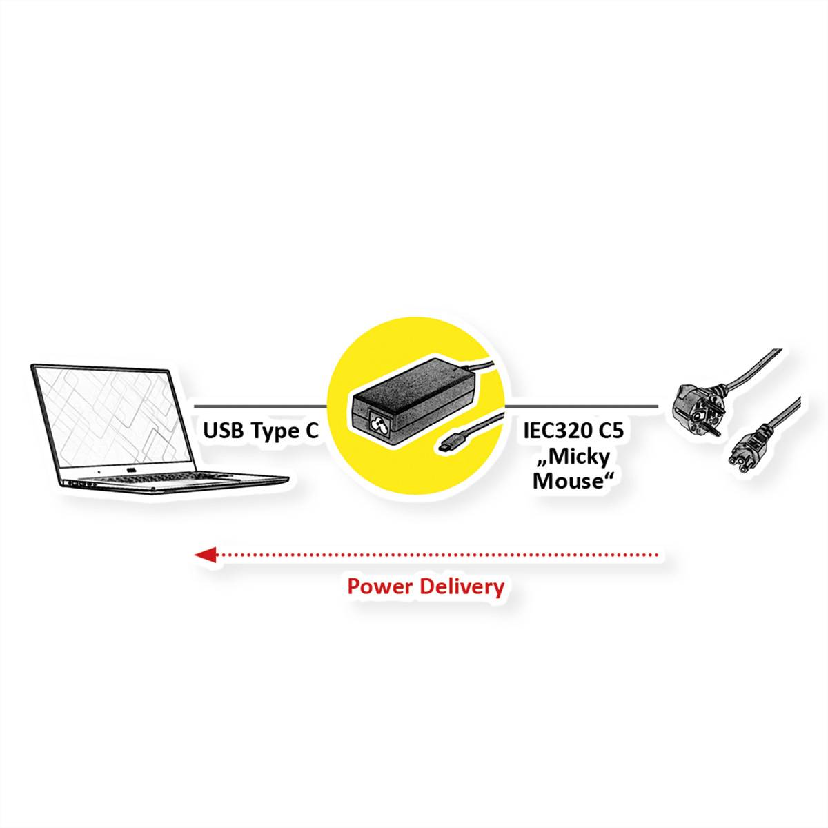 ROLINE USB Charger mit C5/C6 Anschluss, 1x USB-C, 100 W