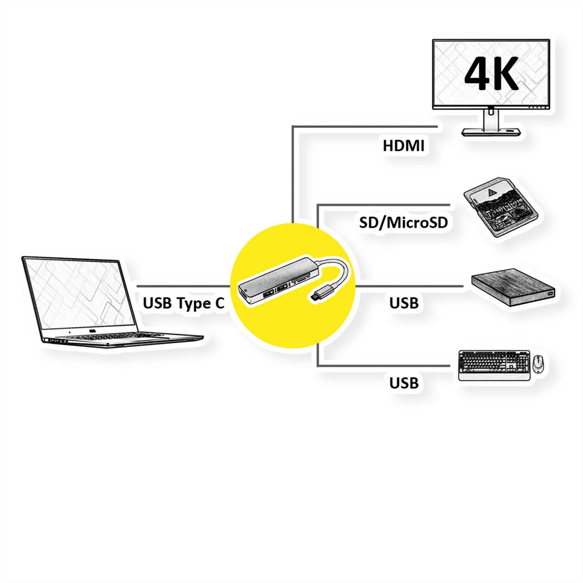 ROLINE Dockingstation USB Typ C, 4K HDMI, 2x USB3.2 Gen1 (Typ A), SD/MicroSD